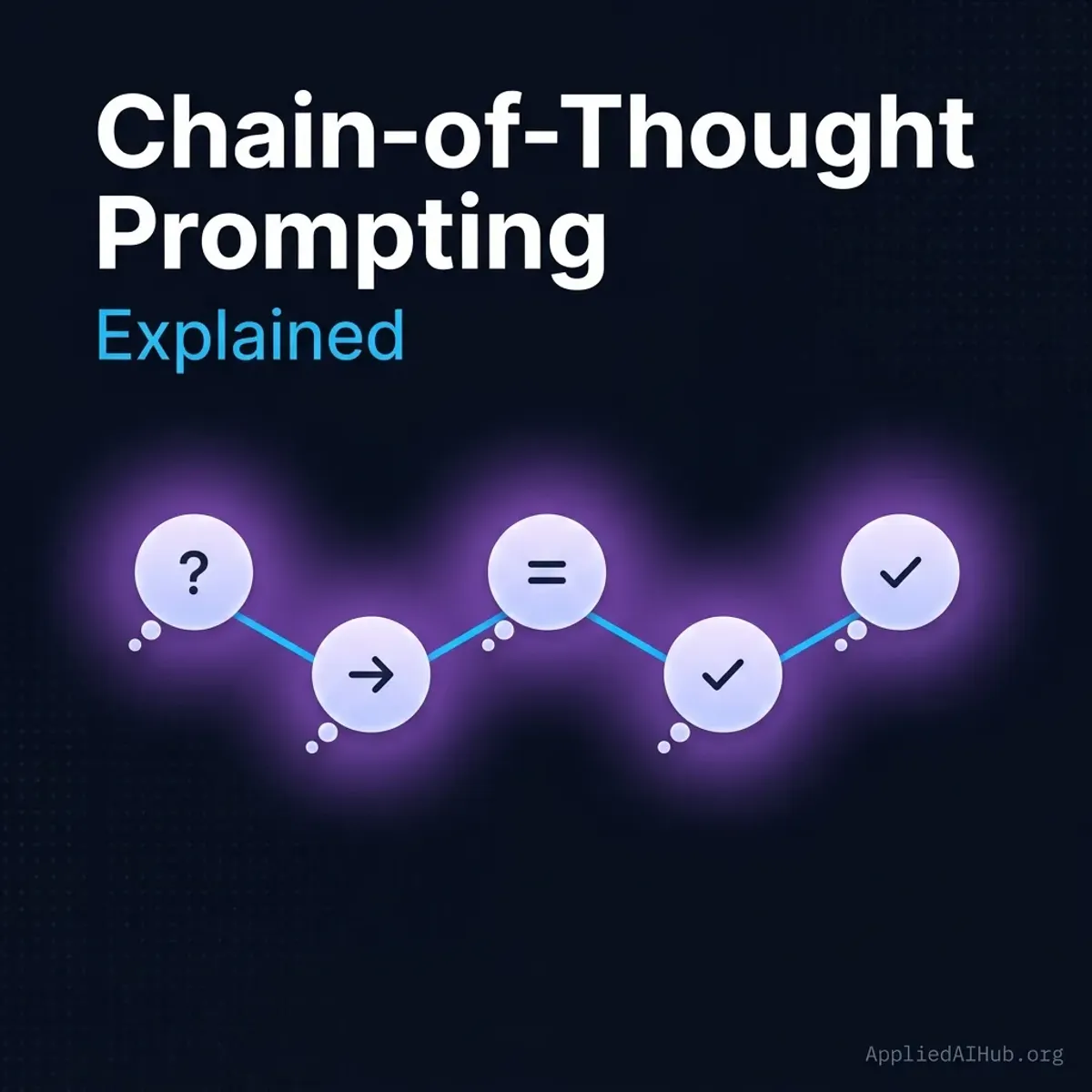Illustration for "Chain-of-Thought Prompting Explained: Step-by-Step Guide" — a guide on prompt engineering and chain-of-thought | Applied AI Hub